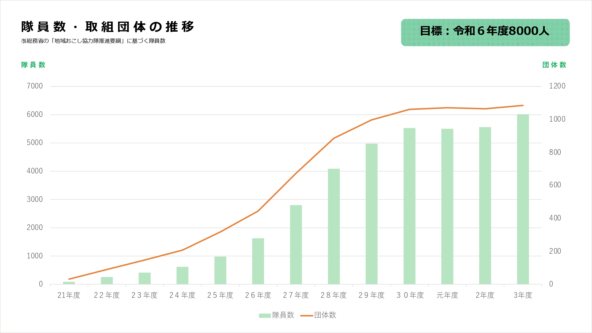 地域社会の変動と住民 Amazon.co.jp: 地域居住とまちづくり: 多様性を尊重し協同する