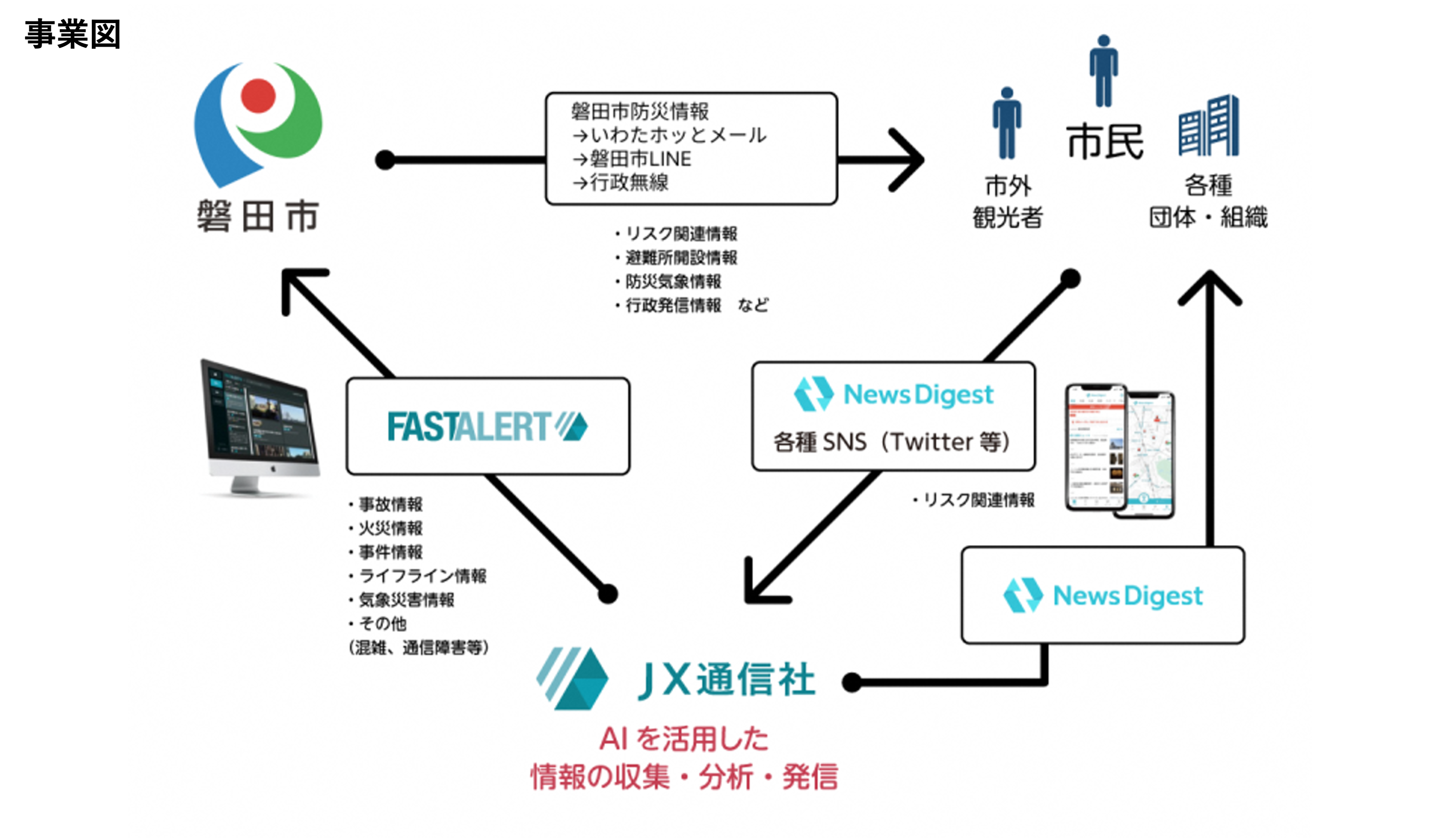 緊急事態のための情報システム 多様な危機発生事例から探る課題と展望/近代科学社/バ-テル・バンドワ-ル（大型本） 緊急事態のための情報システム：多様な危機発生事例から探る課題