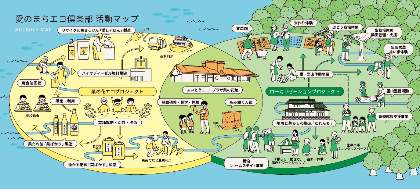 【滋賀県東近江市】より持続可能な地域へ。ローカリゼーションプロジェクトに学ぶ包括的な取組について。
