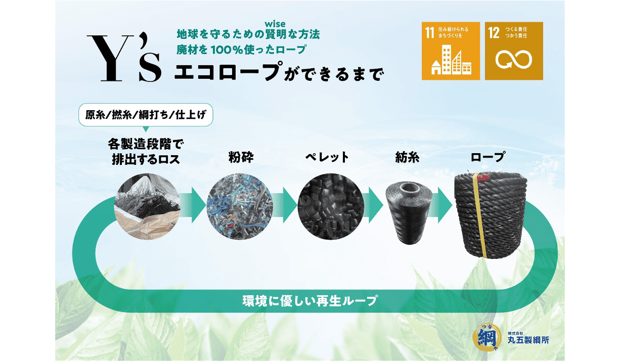 ロープ生産量日本一の町！蒲郡市で学ぶ循環型ものづくり実践現場視察
